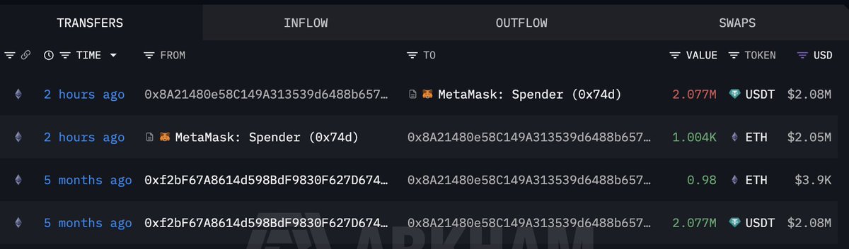 Lookonchain tweet media