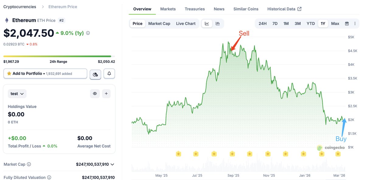 Lookonchain tweet media