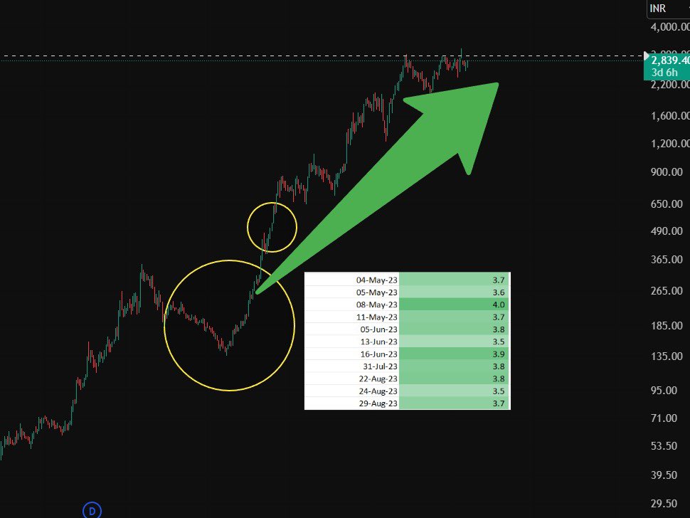 Smart Money Footprint tweet media