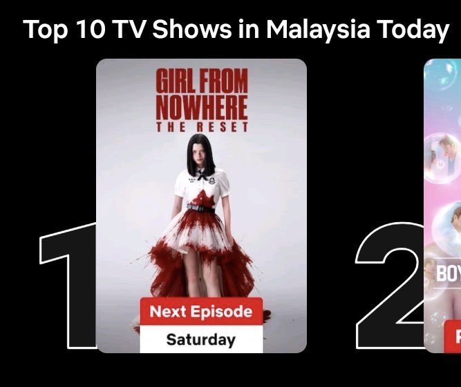 MaeNongB_TH's tweet photo. 🔥 #เด็กใหม่TheResetEP1 พลังระดับโลก
🔥 ขึ้นอันดับ 1️⃣ ใน 6️⃣ ประเทศบน Netflix
🔥 ติดอันดับใน 6️⃣7️⃣ ประเทศ/พื้นที่

#GirlFromNowhereTheReset
#เด็กใหม่TheReset
#beckysangels
#BeckyArmstrong

🔥 เด็กใหม่TheResetEP1 ‘s Global Power 
🔥 No.1️⃣ in 6️⃣ places on Netflix 
🔥 Top ranking in 6️⃣7️⃣ places

🔥#1 Thailand
🔥#1 Vietnam
🔥#1 Dominican Republic
🔥#1 Indonesia
🔥#1 Philippines
🔥#1 Malaysia

(Mar 10 2026 12:00 P.M.)