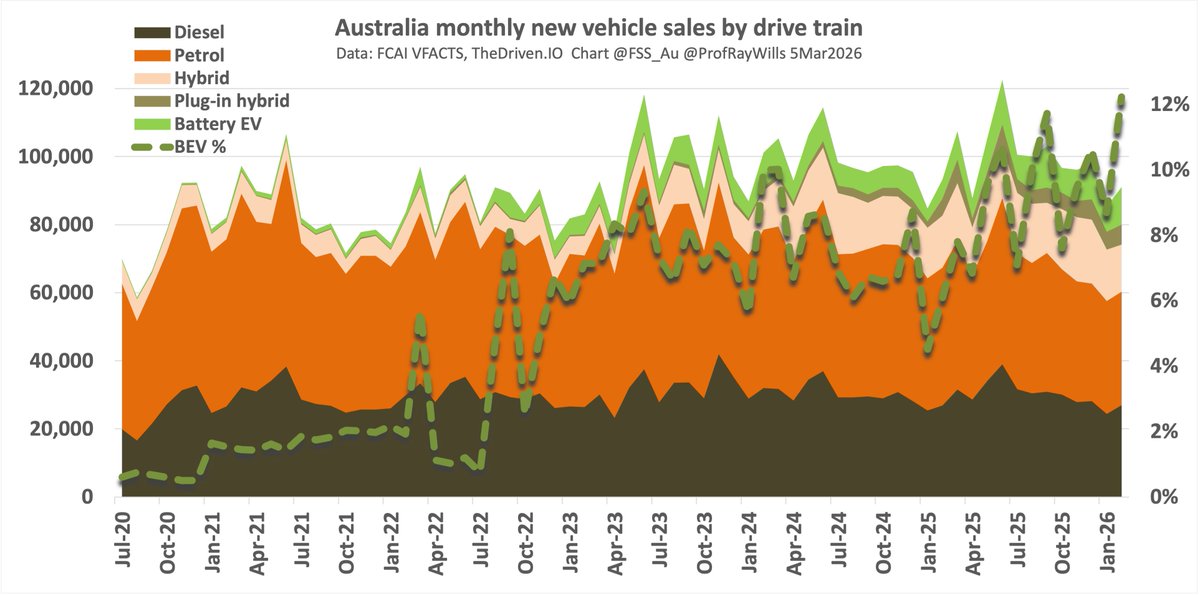Prof Ray Wills tweet media