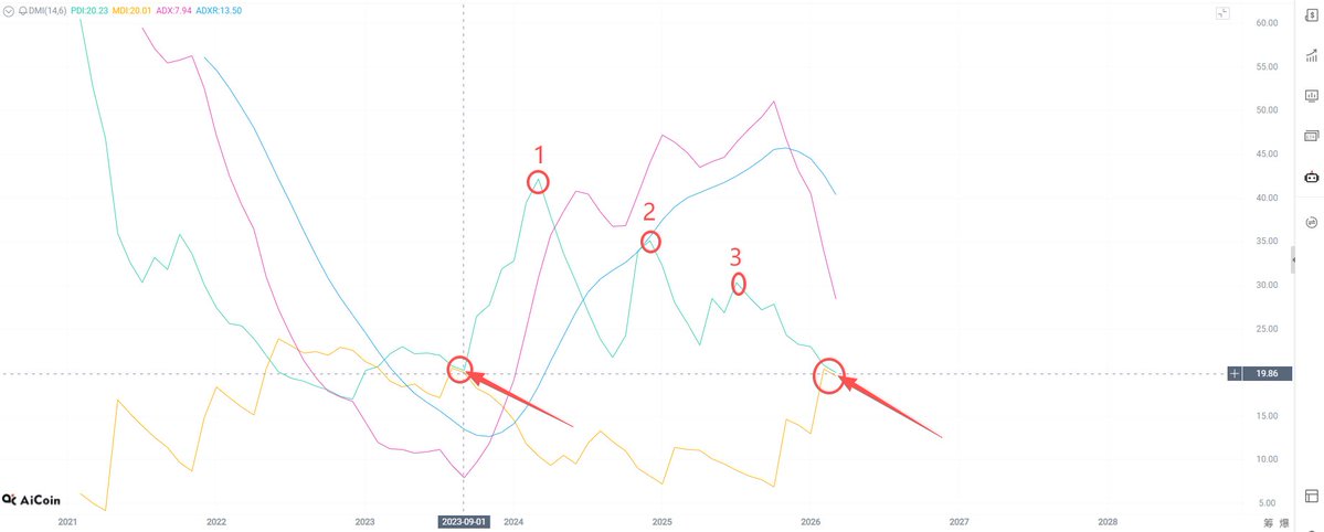 皮皮虾Trader tweet media