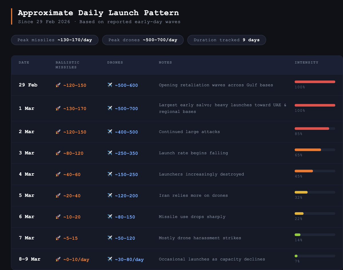 cryptorover tweet picture