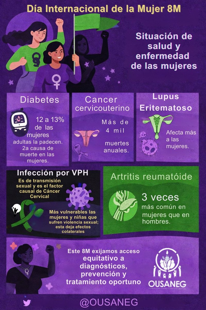 AOusaneg's tweet photo. #8Mdiadelamujer Es un momento clave para visibilizar que la salud de las mujeres no solo depende de servicios médicos, sino también de equidad en prevención, acceso a tratamientos y políticas públicas congruentes. Mayor seguridad Alimentaria para las mujeres e infancia. https://t.co/T2p3dXsjq8
