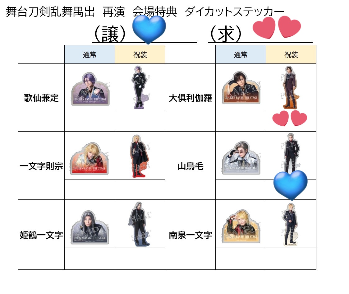 ry0torihiki's tweet photo. 【交換】
舞台刀剣乱舞 刀ステ 禺伝 再演
ステッカー アクリルコースター

譲…画像💙数字
ステッカー:山鳥毛祝装
コースター:山鳥毛、姫鶴

求…💕
ステッカー:大倶利伽羅祝装
コースター:大倶利伽羅

郵送にて交換
検索からでもお気軽にどうぞ https://t.co/SPi2p0Gj5Q