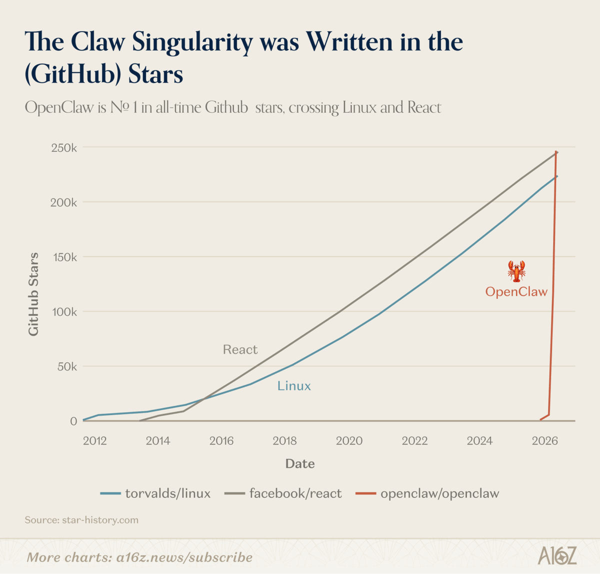 Sergey Tselovalnikov tweet media