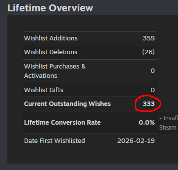 Two_Shells's tweet photo. SlapYourHommies just reached 333 wishlists.

Thank you for the support!
#indiegame #gamedev https://t.co/68mo5DTkd3
