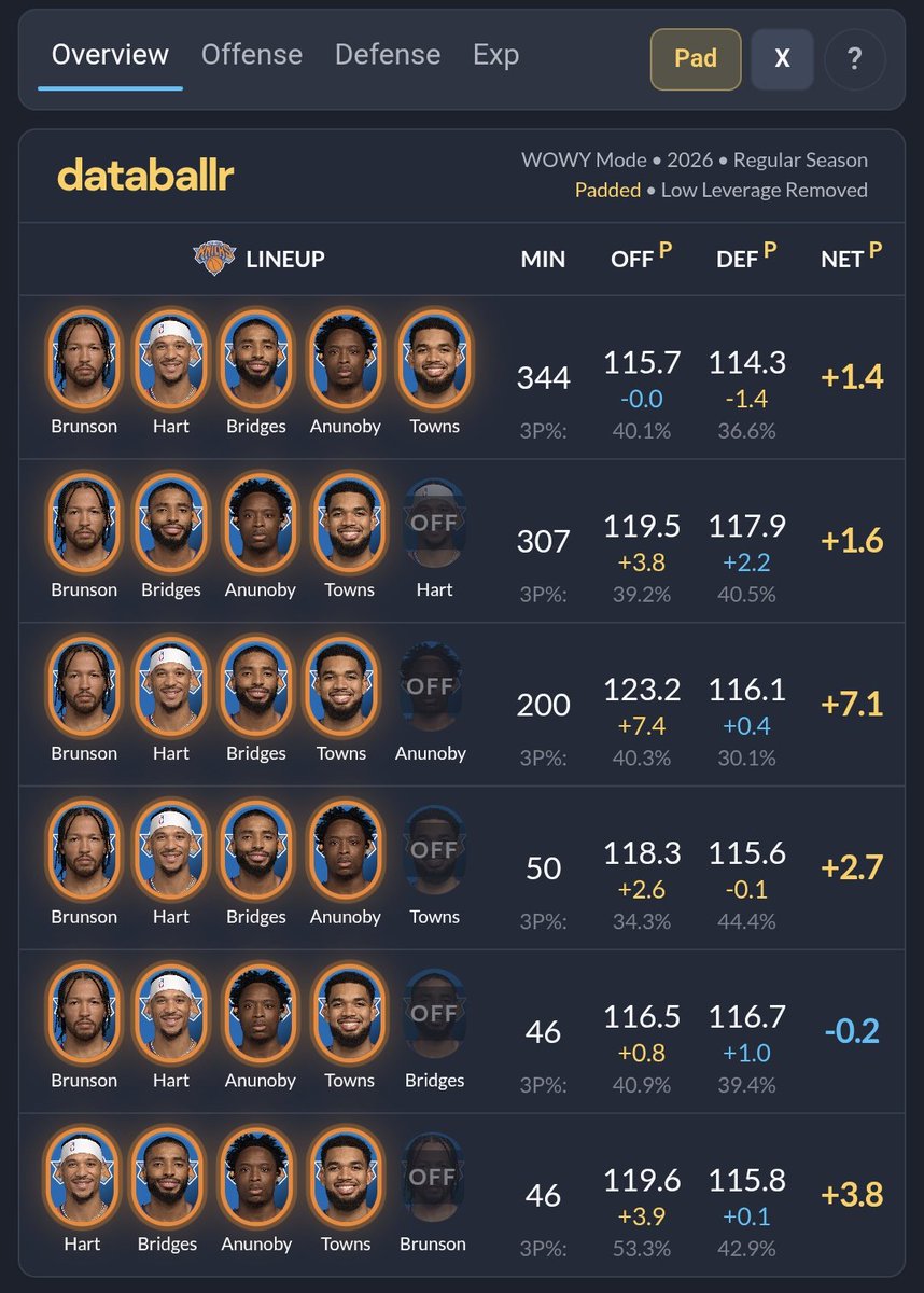 ShwinnyPooh, Diawara playing time advocate tweet media