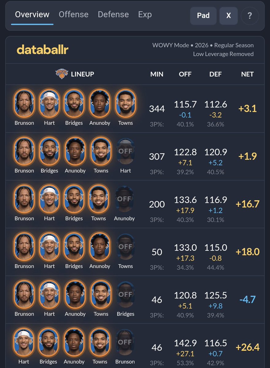ShwinnyPooh, Diawara playing time advocate tweet media