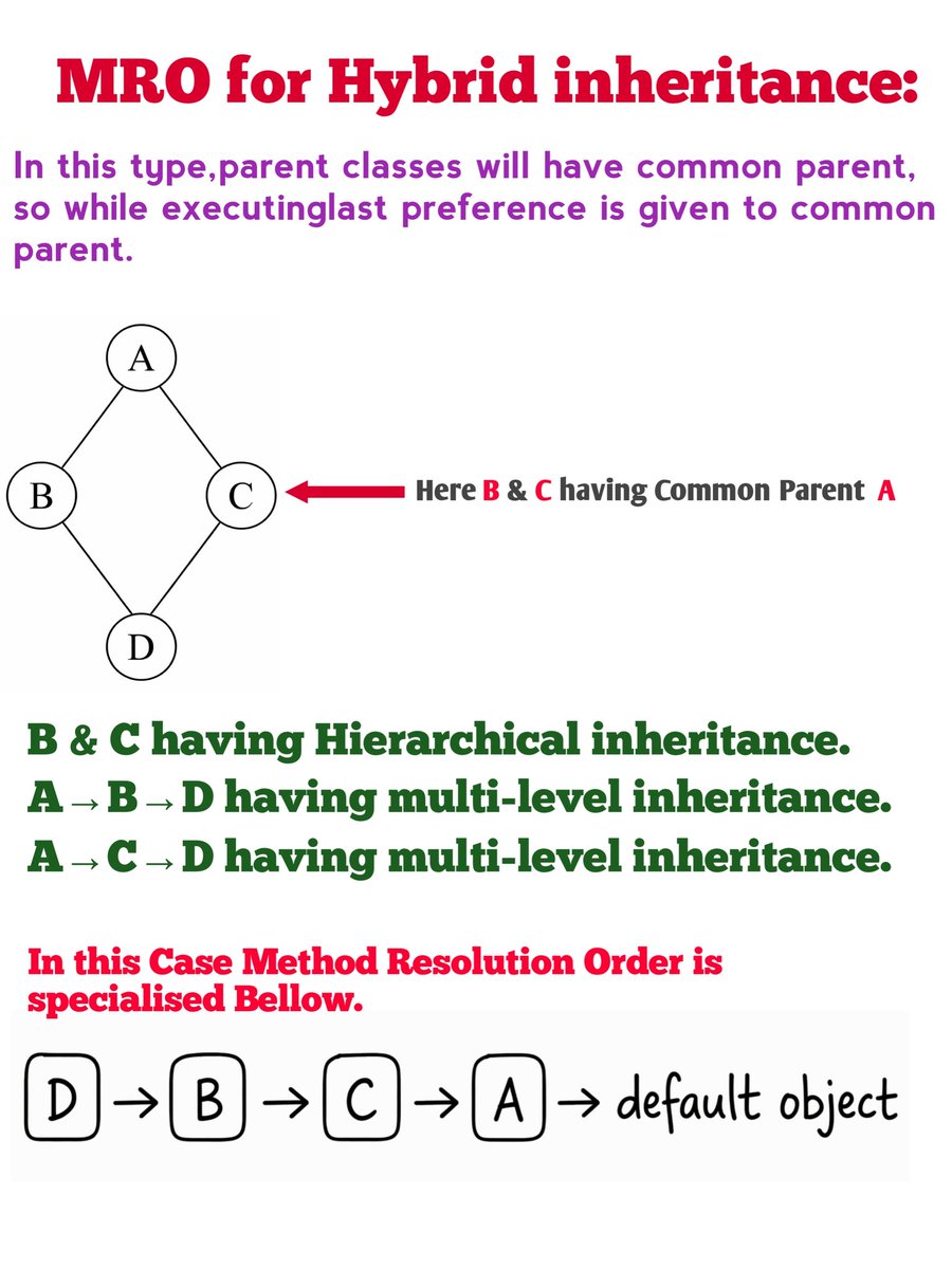 Python Library Advanced Concepts 🤏🏻 tweet media