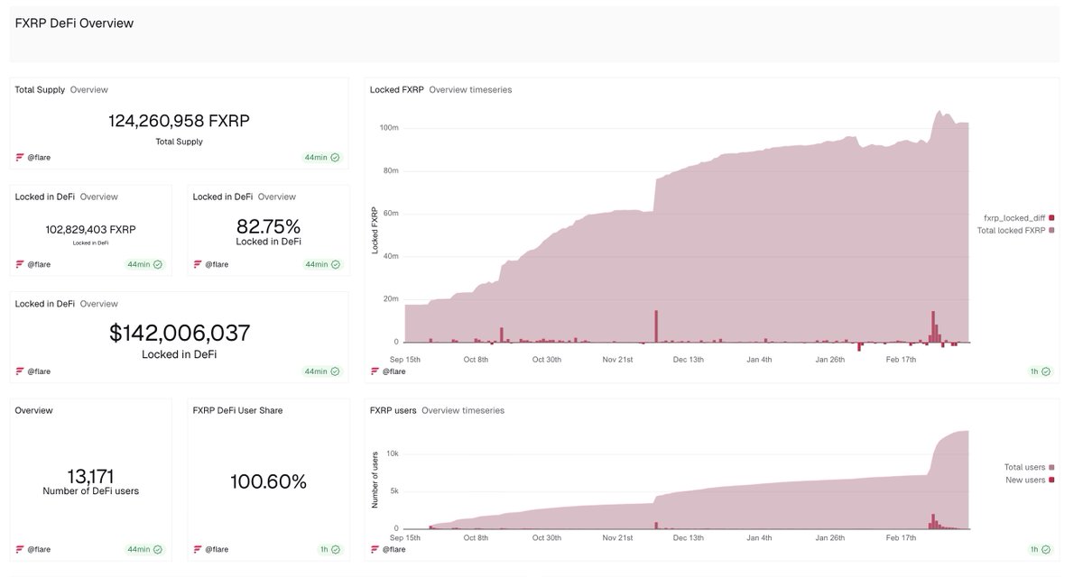 Flare ☀️ tweet media