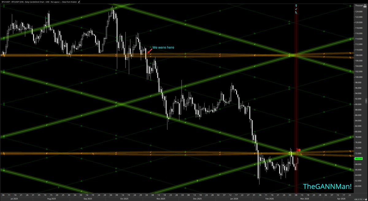 TheGANNMan! tweet media