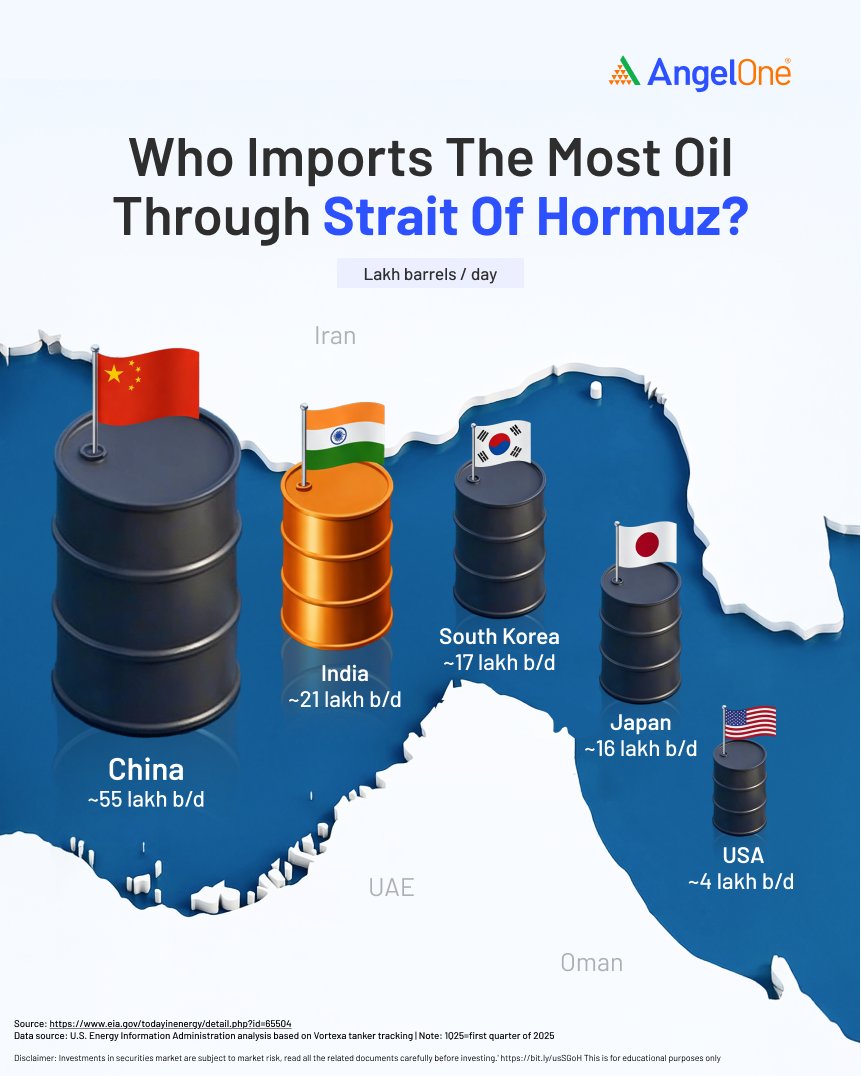 Angel One tweet media