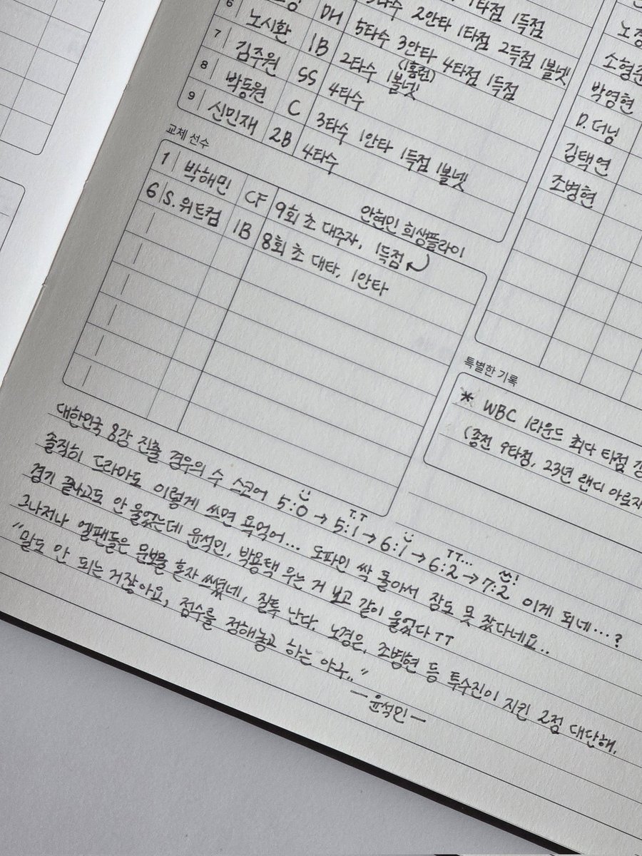 ddailyyy's tweet photo. #야구다이어리 #야구일기
"말도 안되잖아요, 점수를 정해놓고 하는 야구"
팀코리아 덕분에 도파민 싹 돌았습니다.
문보물 문보경씨, 노경은 조병현 이정후 안현민 김도영 박해민 등 말이 안 되는 기적같은 경기를 보여준 선수들에게 감사의 마음을 담아 이 기록을 전해드립니다☺️ https://t.co/OYb8Z8mlgG