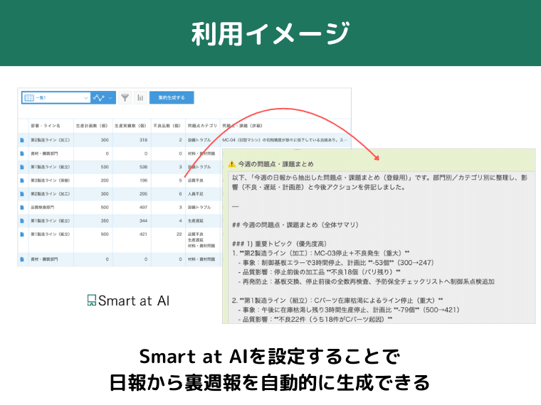msolutions_jp's tweet photo. 最近、日報の量が多くて大事な情報が埋もれちゃう…って話をよく聞くのですが、
この記事で紹介されてる「裏週報」、めっちゃ便利💬
AIがネガティブな気づきだけまとめてくれるから、管理側の方の負担がかなり減りそうです(続)
#kintone #SmartatAI https://t.co/dlX9TdbmcS