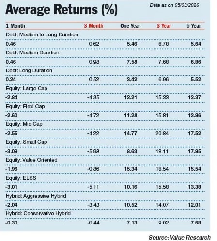 Source: Value Research tweet media