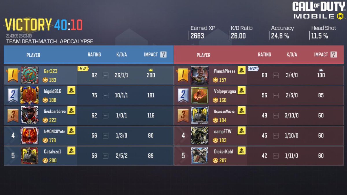 Crypto Oracle / Ger313.X tweet media