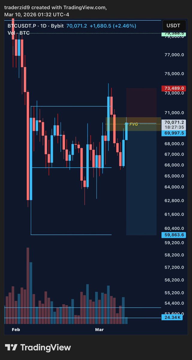 Trader Zid tweet media