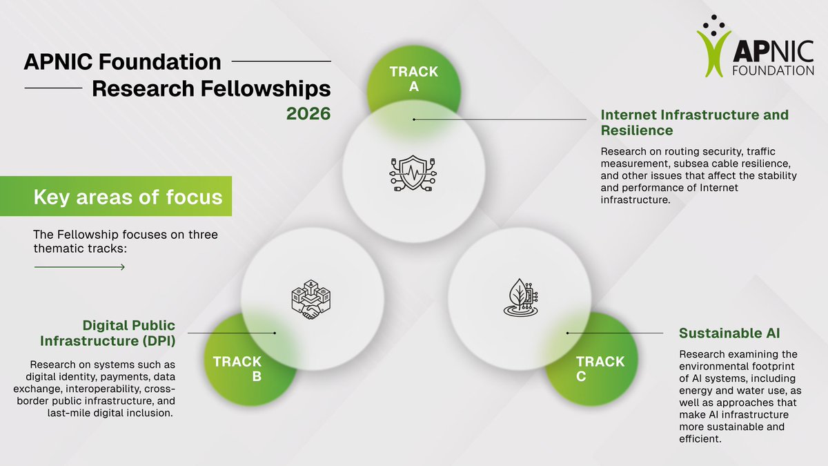 APNIC Foundation tweet media