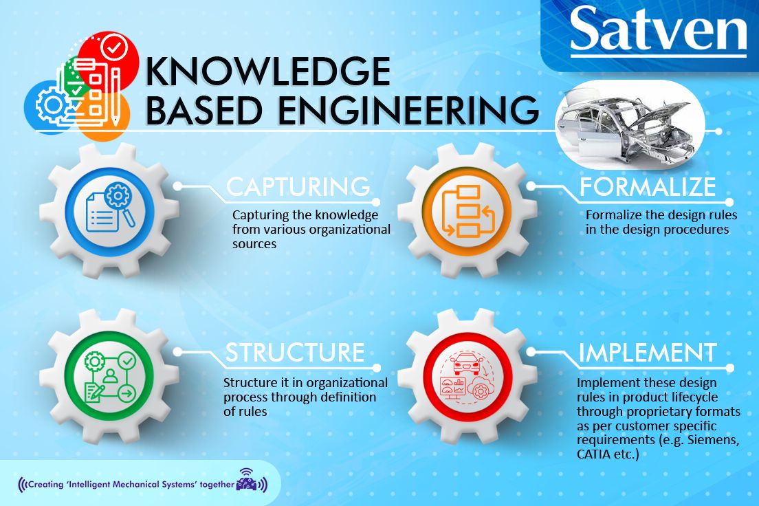 KBE provides a structured approach to capturing, defining, and implementing engineering knowledge across the product development lifecycle.

satyamventure.com/solutions/engi…

#satven #satyamventure #oem #engineering #development #productlifecycle #mechanicalengineer #automotive