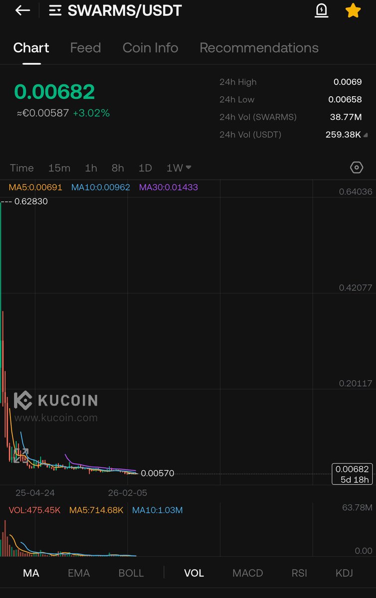 GemOne Crypto tweet media