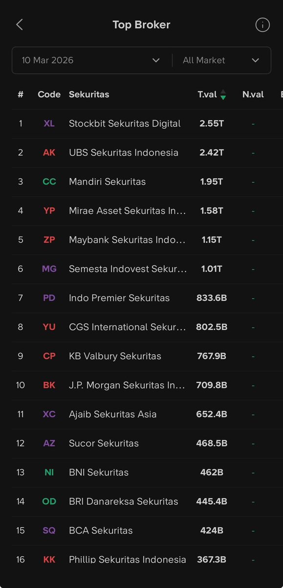 Stockbit tweet media