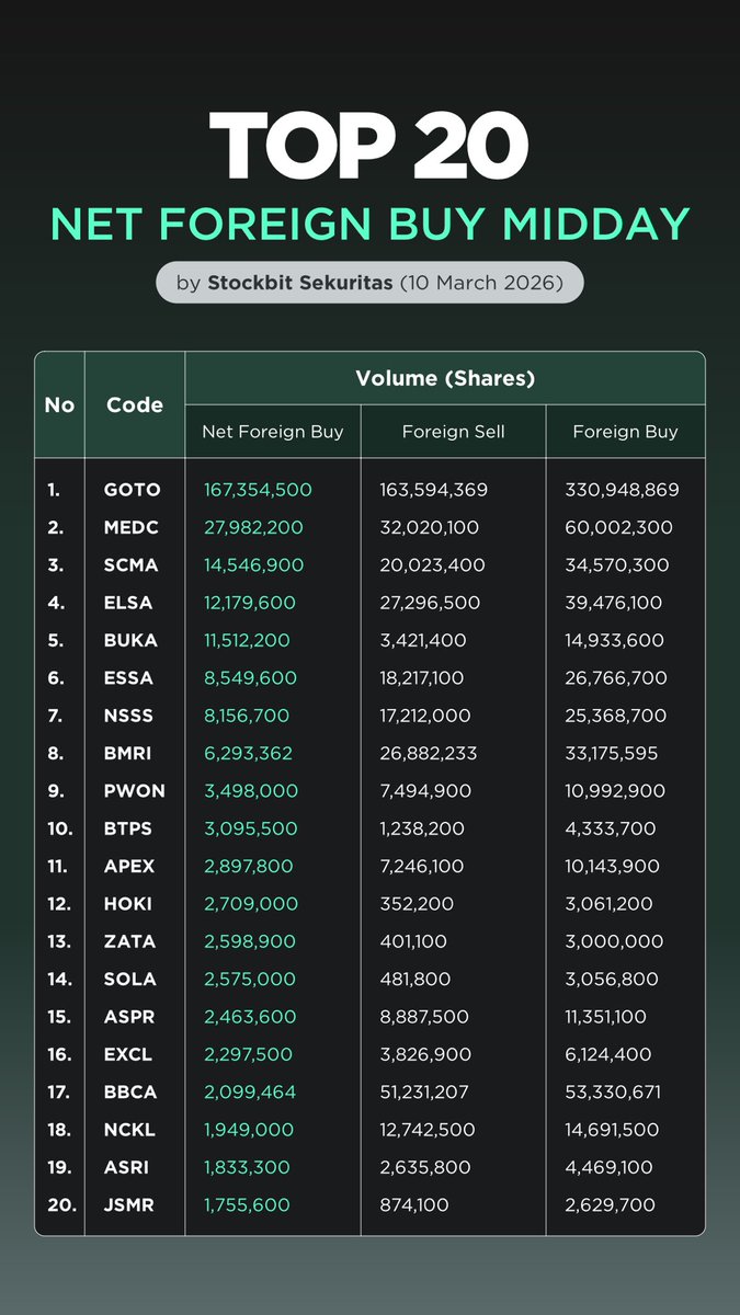 Stockbit tweet media