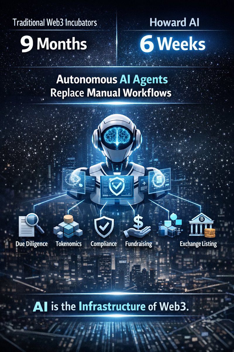 Harry Howard AI tweet media