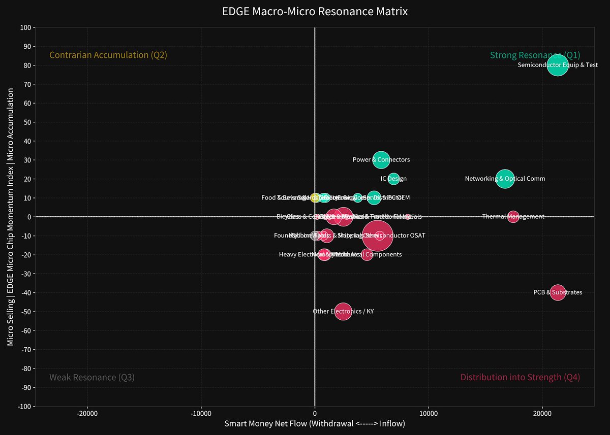 Edge Quant Technology (@edge_quant_tech) / Posts / X