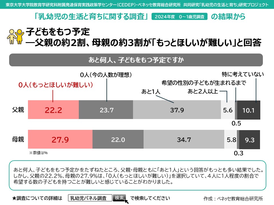 ベネッセ教育総合研究所 tweet media