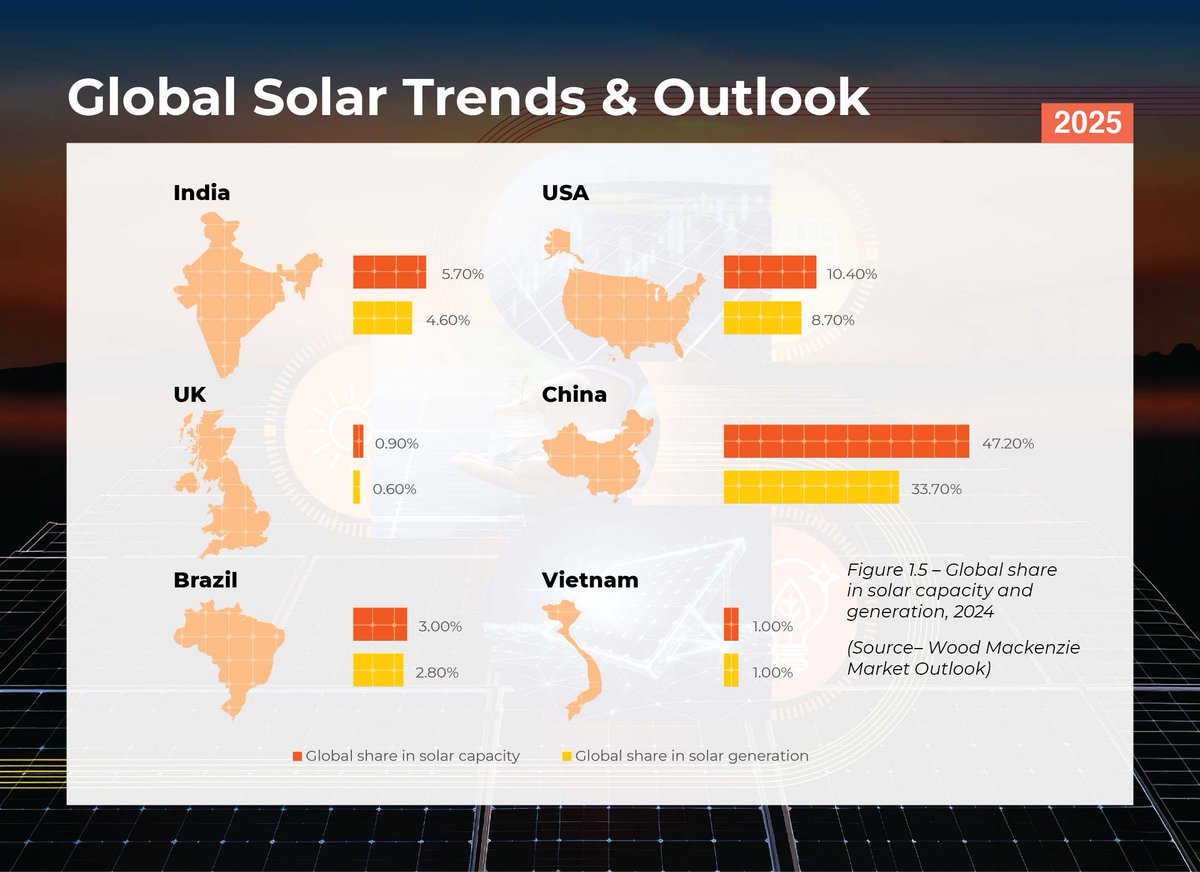 International Solar Alliance tweet media