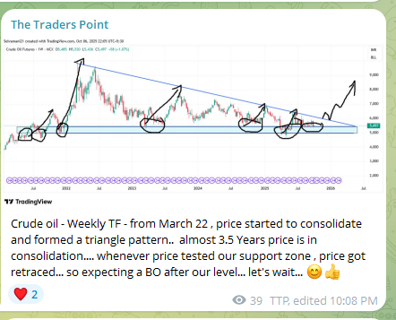 TheTradersPoint's tweet photo. Crudeoil - Then &amp; Now... #crudeoil #trianglepattern #priceaction #markettrends

for more details follow the Telegram channel 
https://t.co/GmdXEA8VN8 https://t.co/3cyJHNYZbV