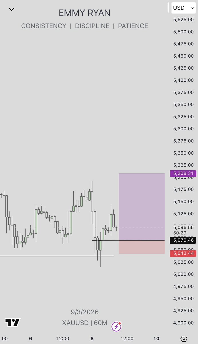 emmyryan_'s tweet photo. Waking up to profits on a Tuesday morning

$XAUUSD https://t.co/FMnRE7xx1H