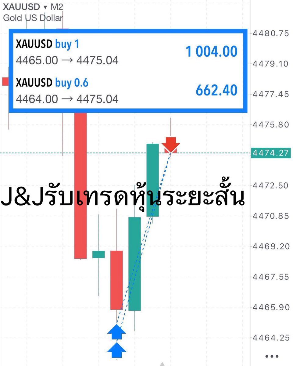 ส่งงานรับเทรดหุ้น&amp;ทองคำ

กำไร 52,912 (2ไม้แบบมั่นใจยินดีด้วยครับ)

กำทุนมามีกำไรให้แน่นอนจองคิวDMมาครับ

#รับเทรดหุ้น