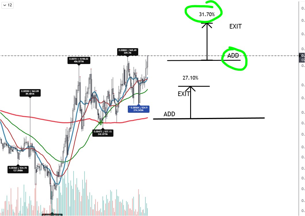 bitcointaf's tweet photo. The ADD &amp; EXIT team just posted this trade. 

Learn more here: https://t.co/sKFak9HwWU https://t.co/9llWttxjyo