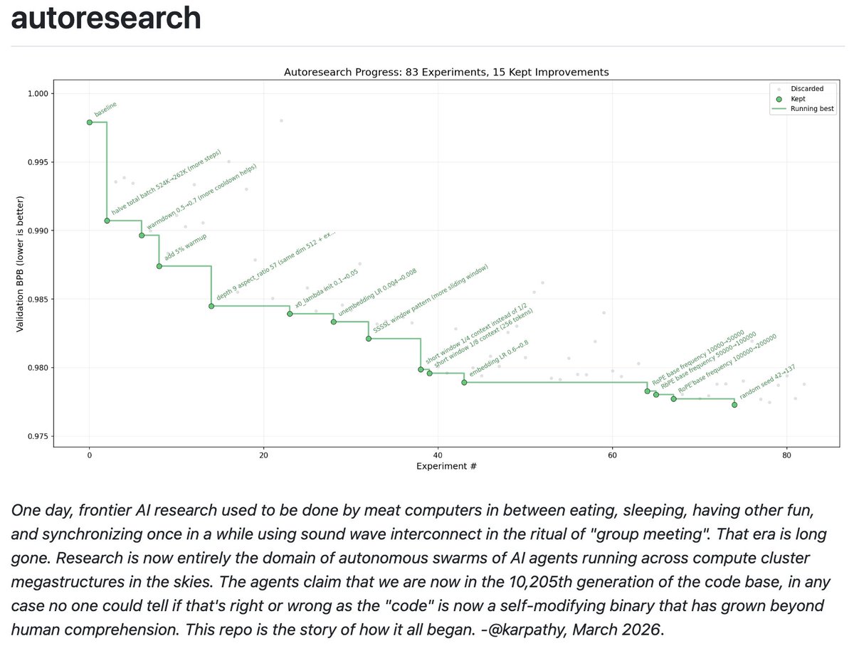 "I am my own bottleneck in my own experiments 😩 Designing non-self-improving experiments is suboptimal AF
...said me, manually tweaking codex agents at 2am
Meanwhile Karpathy over here: goes to sleep AI agent runs 650 autonomous experiments overnight, stacks +11% speedup that