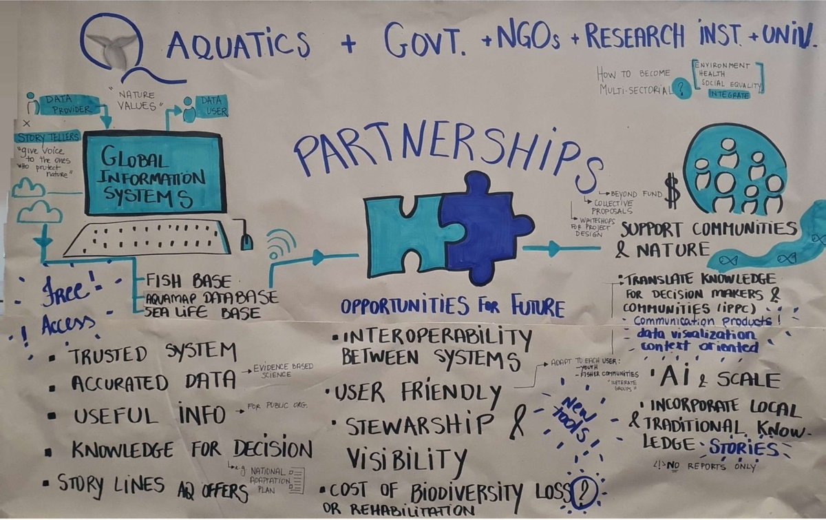 FishBase | BlueSky: @q-quatics.bsky.social tweet media