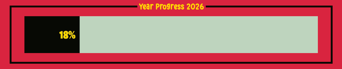 yearprogressbot's tweet photo. Happy 69th day of the year, NICE 
Date: Mar 10 2026      Progress: 18.9%
#2026progress #yearprogress https://t.co/ScUCXxoGQX