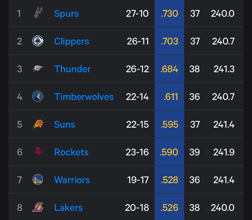 Nba Status NBA 2025-26シーズンスレ part289☆★
