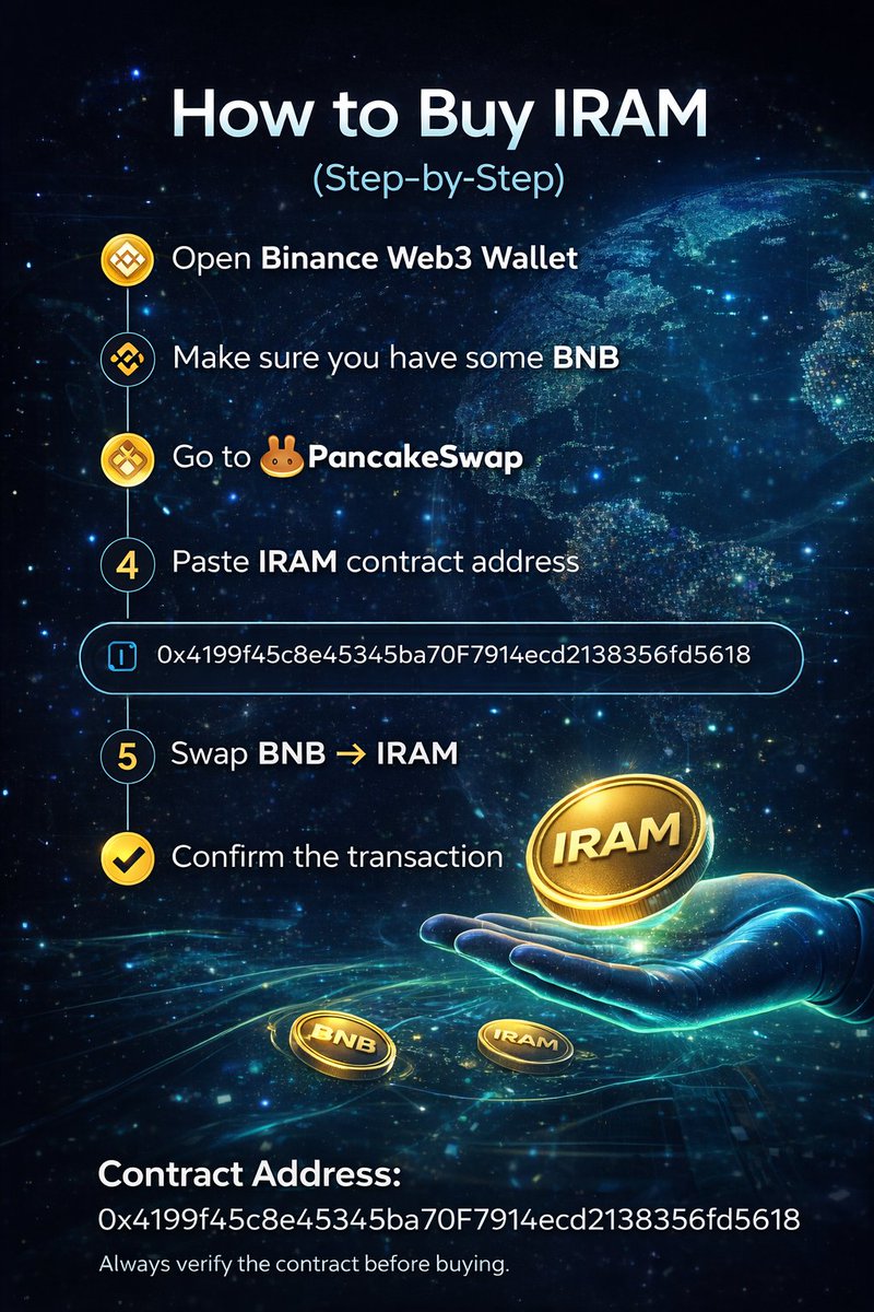 IRAM Token tweet media