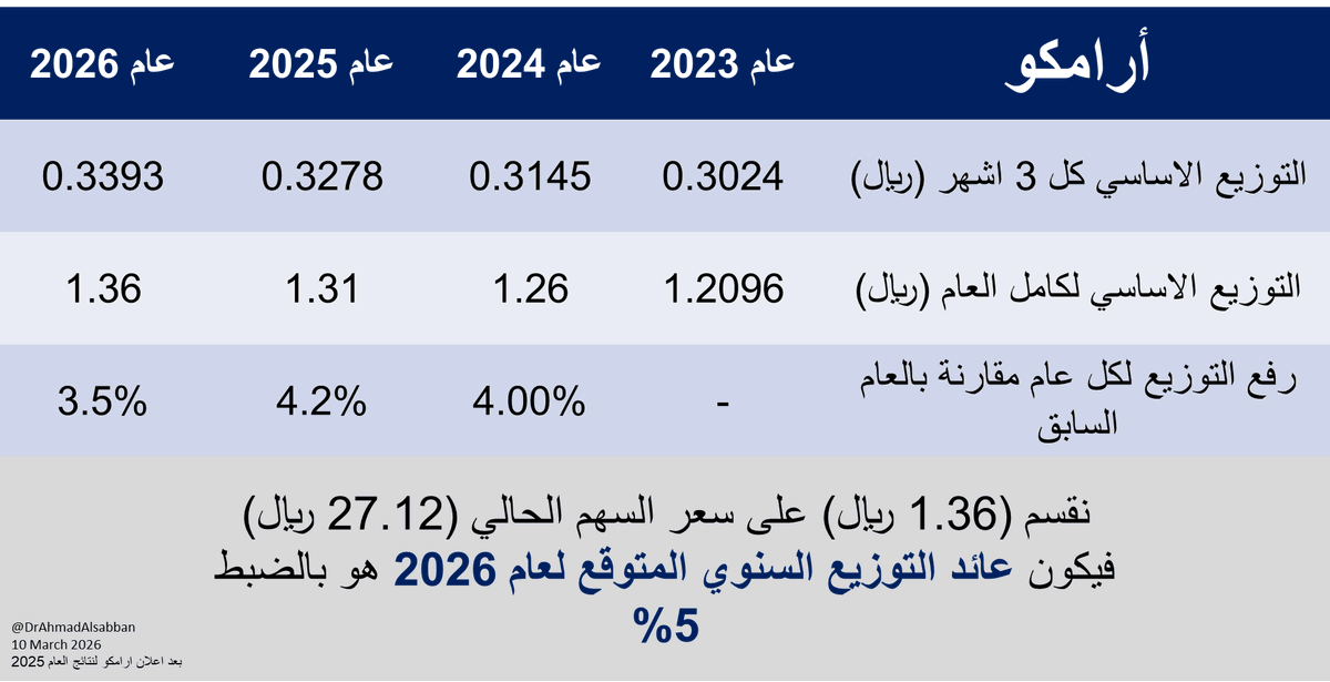 Ahmad Alsabban | أحمد الصبان tweet media