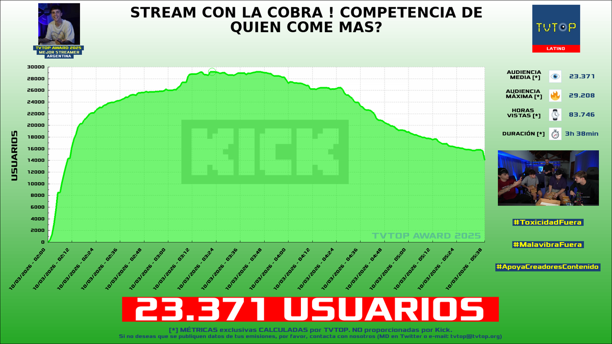 TVTOP España tweet media
