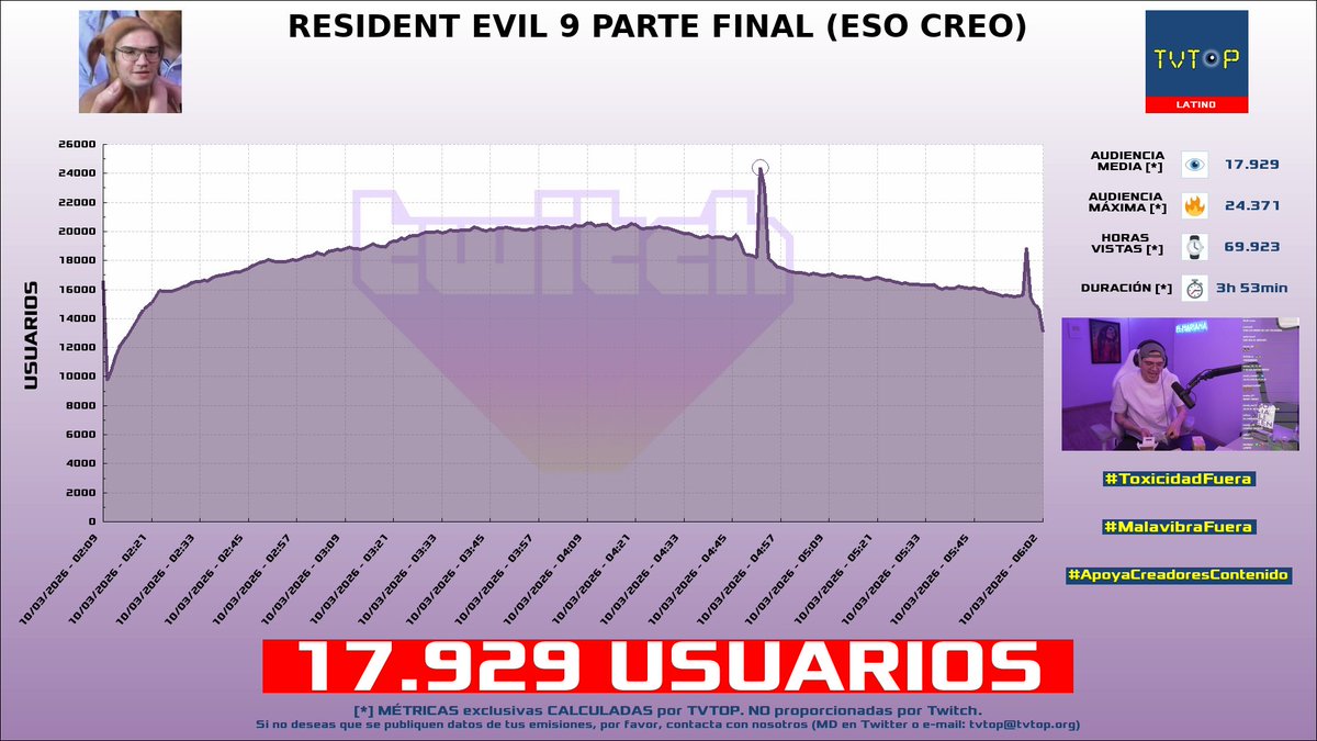 TVTOP España tweet media