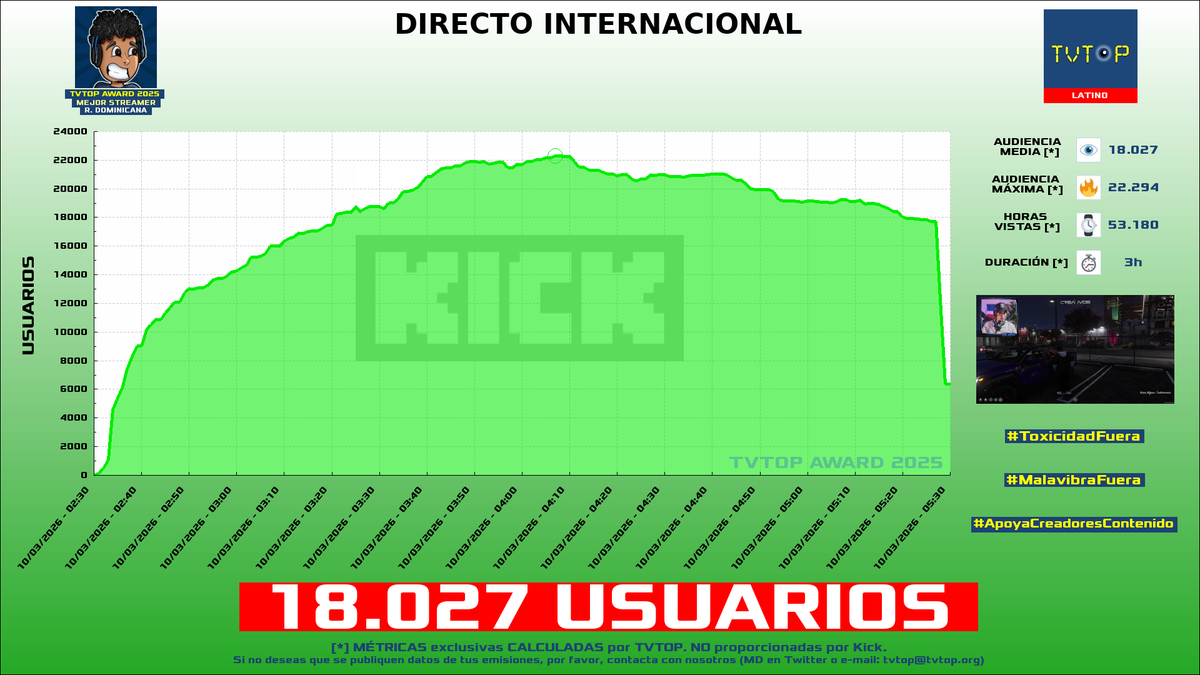 TVTOP España tweet media