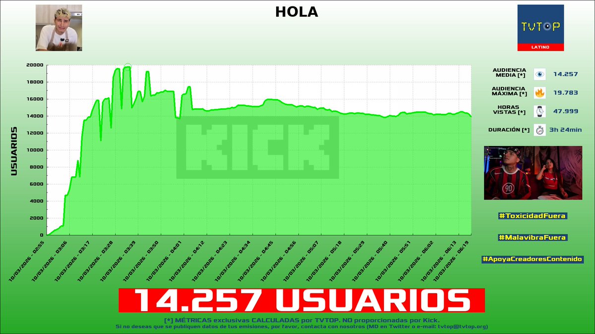TVTOP España tweet media