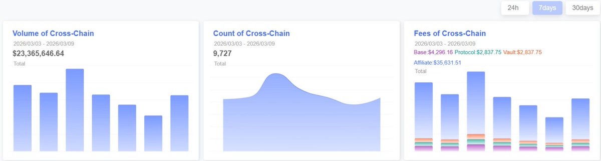 MAP Protocol tweet media