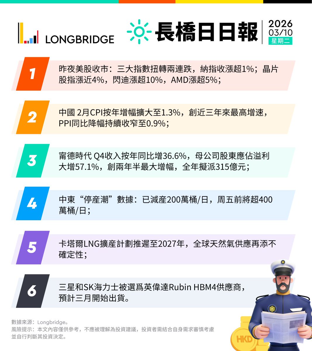 longbridgehk's tweet photo. 10-Mar-2026 🗞️長橋日日報 - 三大指數扭轉！ https://t.co/7tmn4Yxijf