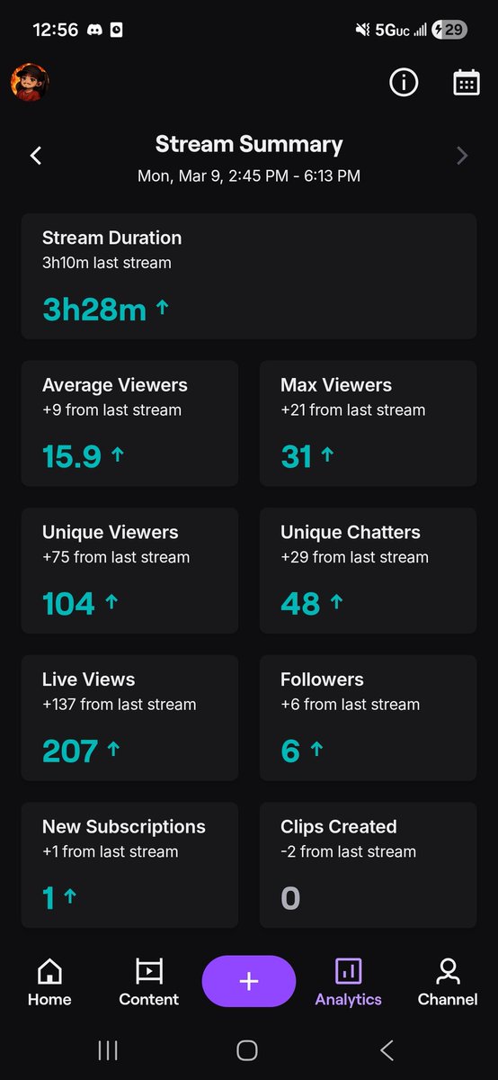 ℭ𝔥𝔢𝔱𝔬ℭ𝔲𝔥𝔒𝔣𝔣𝔦𝔠𝔦𝔞𝔩 ︻デ═一 tweet media