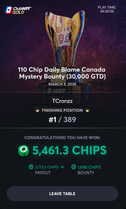 TCronzz's tweet image. ClubWPTGold $39,000 GTD "Blame Canada Mystery Bounty" #Champ 👑
