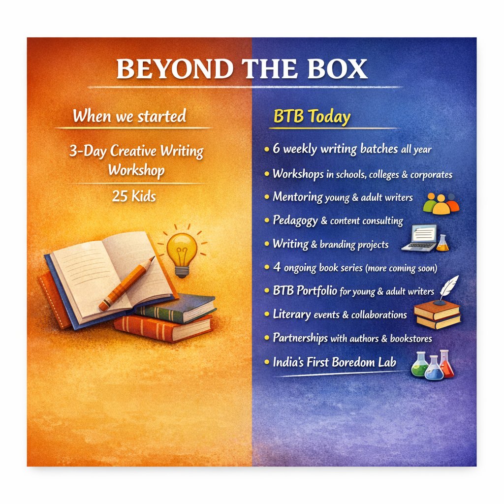 And so much more! 
Have patience for the outcome,
Be impatient for the pursuit. 
Today we have scaled up in all respects - portfolio, impact, revenues, nature of projects and team size. It's a journey of decades and there are miles to travel.